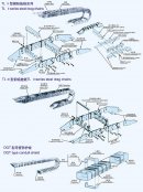 TL型钢制拖链系列-1