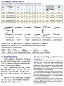 TSL型钢制拖链系列-2