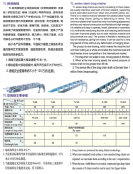 TKB015系列工程塑料拖链(桥式)