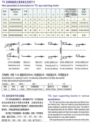 TKK335系列(桥式)、TKM335(全封闭)