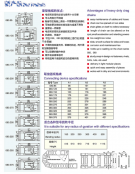 TKK080系列(桥式)、TKM080(全封闭)